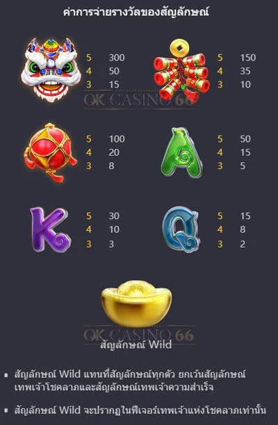 อัตราการจ่ายเงินเกมสล็อต Fortune Gods