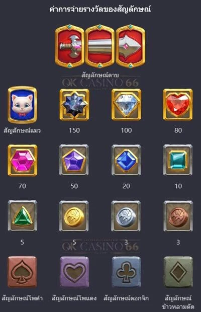 อัตราการจ่ายเงินเกมสล็อต Gem Saviour Sword