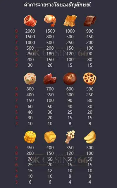 อัตราการจ่ายเงินเกมสล็อต Hotpot