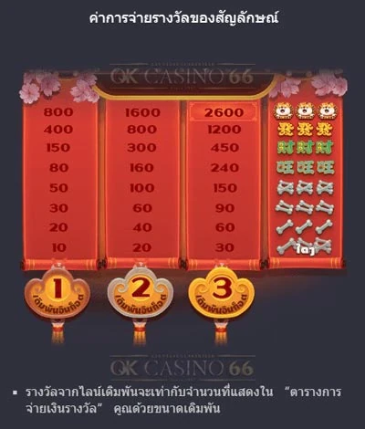 อัตราการจ่ายเงินเกมสล็อต Win Win Won