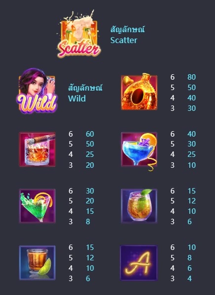 อัตราการจ่ายเงินรางวัล Cocktail Nights