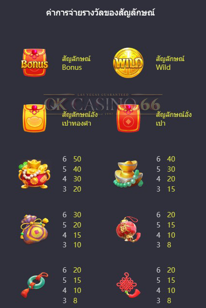 อัตราการจ่ายเงินรางวัล Prosperity Fortune Tree