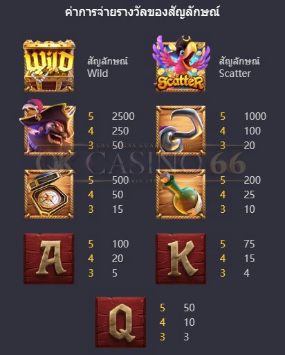 อัตราการจ่ายเงินรางวัล Captain’s Bounty