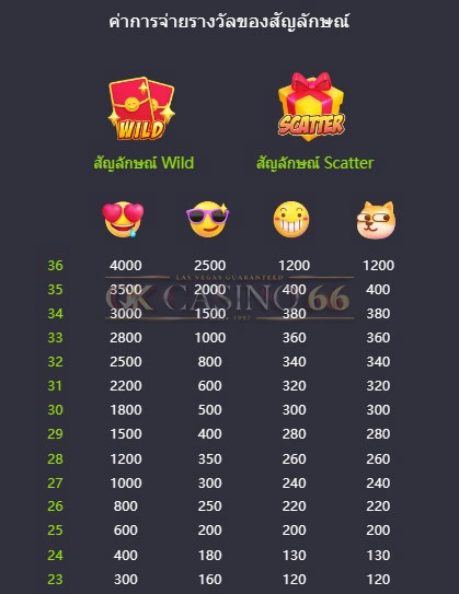 อัตราการจ่ายเงิน Emoji Riches