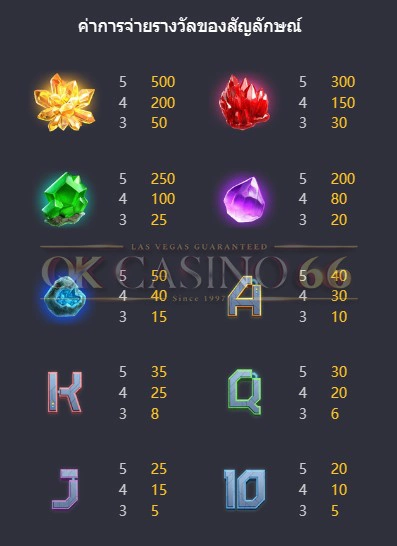 อัตราการจ่ายเงินรางวัล Galactic Gems