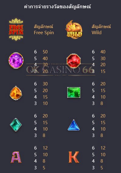 อัตราการจ่ายเงินรางวัล Garuda Gems