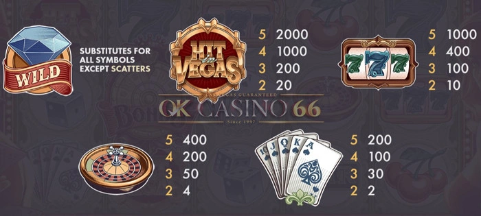 อัตราการจ่ายเงินรางวัล Hit in vegas slot ค่าย netgame