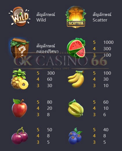 อัตราการจ่ายเงินรางวัล Jungle Delight