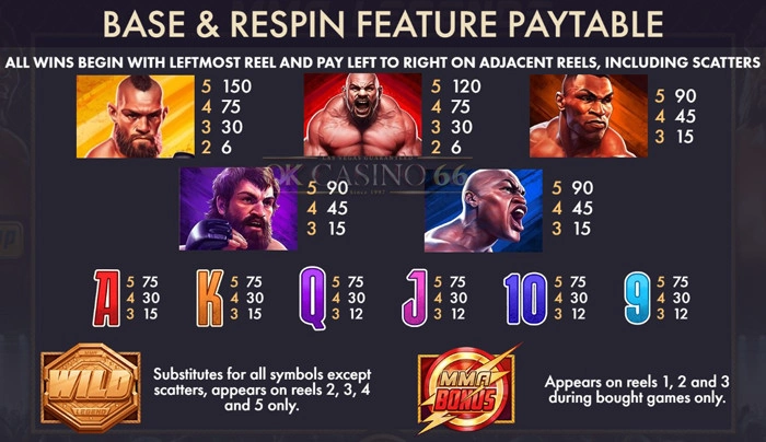 อัตราการจ่ายเงินรางวัล MMA Legends