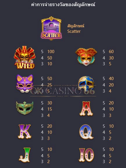 อัตราการจ่ายเงิน Mask Carnival