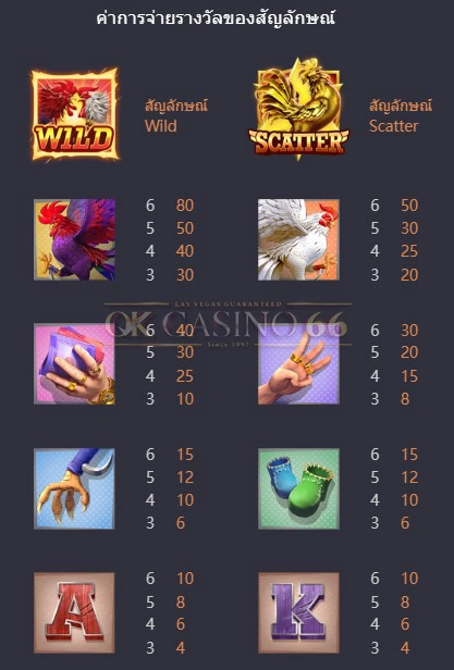 อัตราการจ่ายเงินรางวัล Rooster Rumble