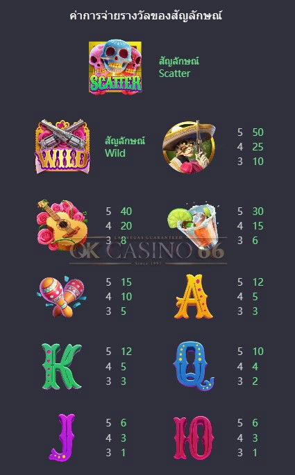 อัตราการจ่ายเงินรางวัล Wild Bandito slot