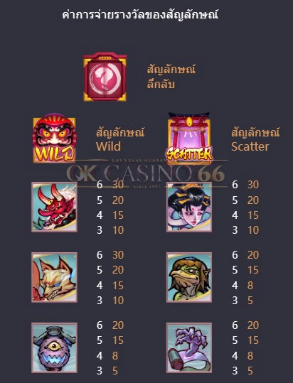 อัตราการจ่ายเงิน Spirited Wonders