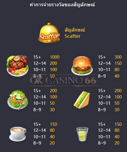 อัตราการจ่ายเงิน Diner Delights