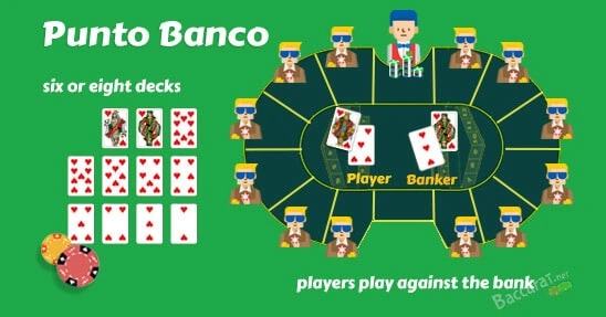 Punto Banco Baccarat type