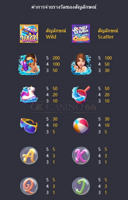 อัตราการจ่าย Songkran Splash