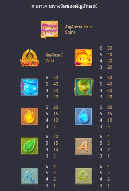 อัตราการจ่าย Mystical Spirits