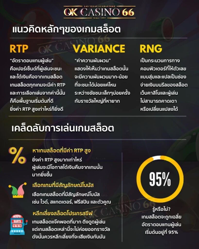 แนวทางและเทคนิคการเล่นเกมสล็อต