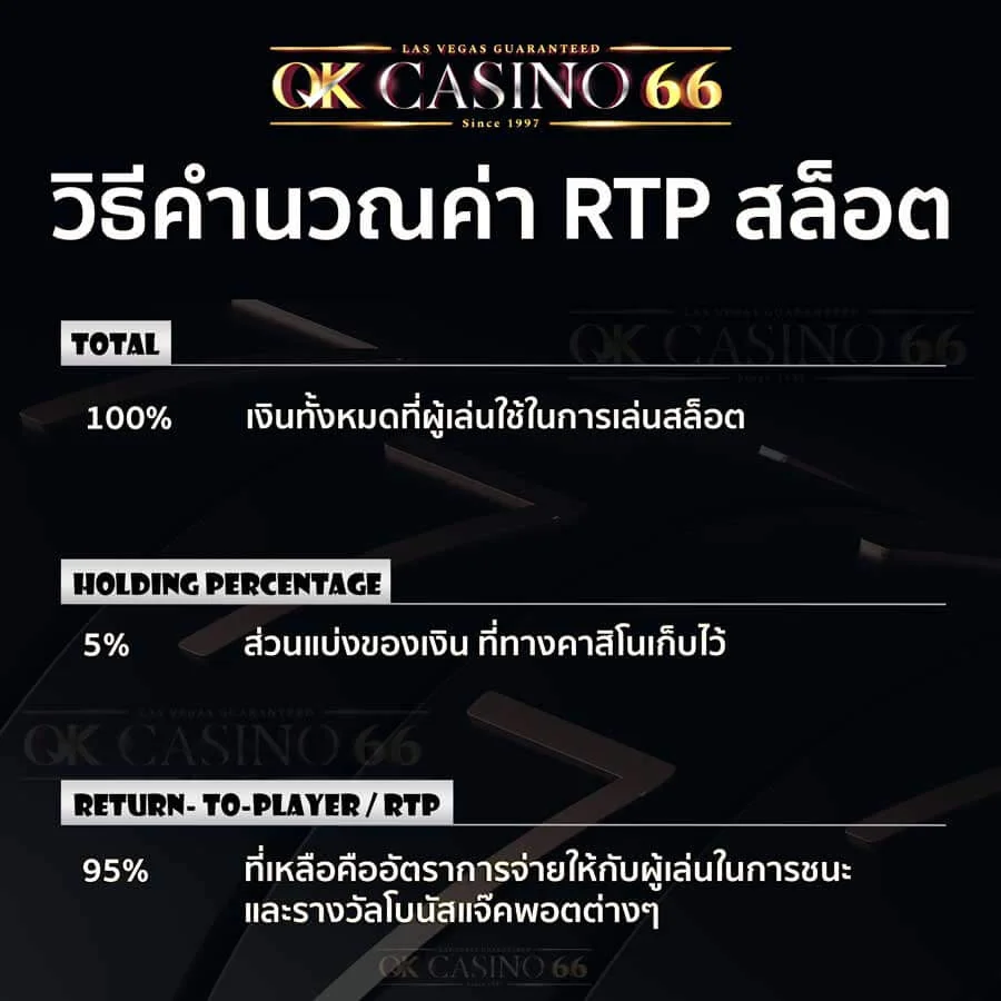 วิธีคำนวณค่า RTP ของเกมสล็อต