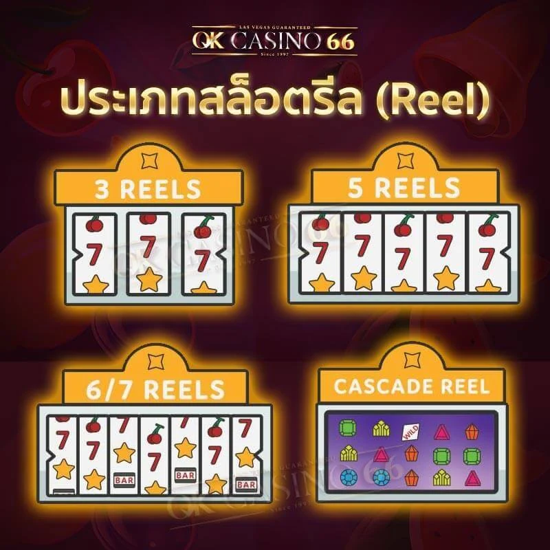 ประเภทรีลสล็อต (reels)