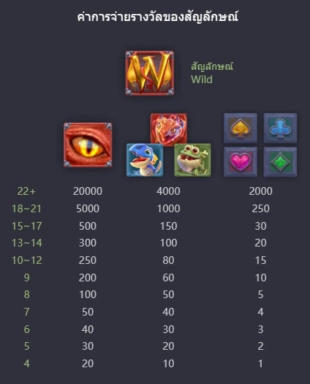 อัตราการจ่ายเกมสล็อต Dragon Hatch 2